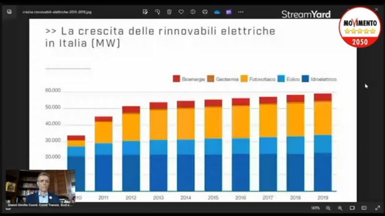 rinnovabili,-girotto-(m5s):-nessun-record-nuovi-impianti